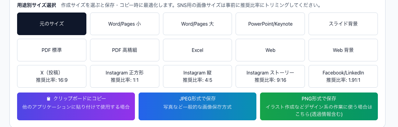 「SNS」「Word」「PowerPoint」「PDF」など用途別のサイズ選択肢が並び、それぞれの推奨サイズ（ピクセル数）が表示された出力ガイド画面。選ぶとその用途に合わせて書き出される様子。